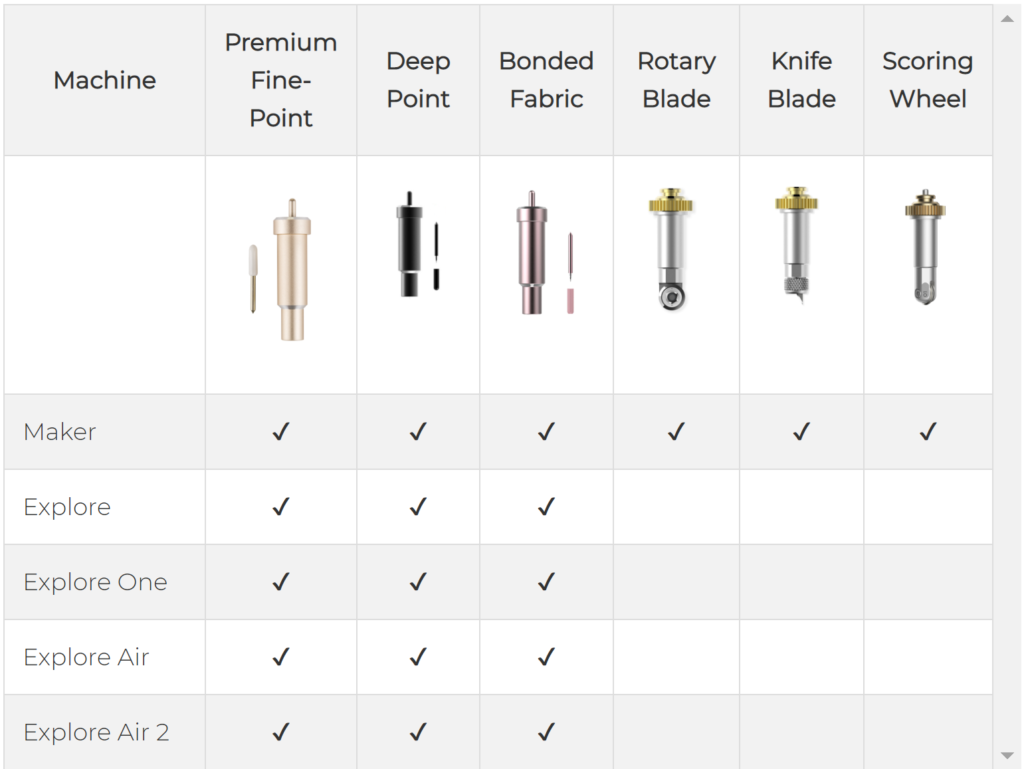 A Complete Guide to Cricut Blades for Beginners - Jav Sid