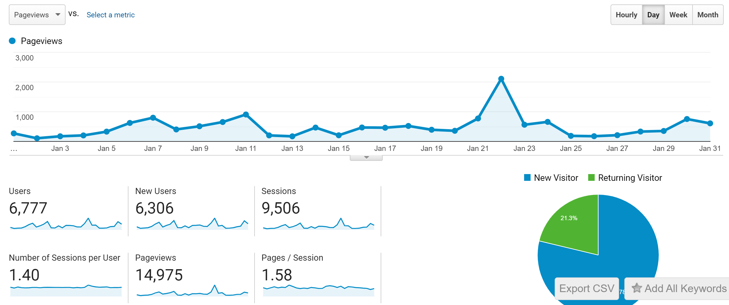 January craft blog income report