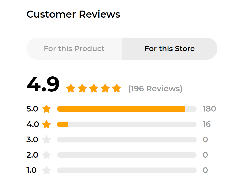 DB RATING
